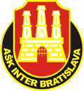 Inter Bratislava Μπάσκετ