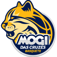 Mogi das Cruzes Μπάσκετ